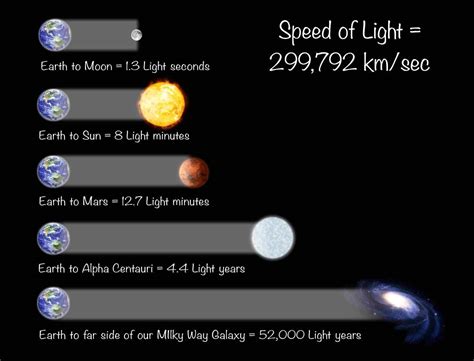 time dilation calculator|speed of light time calculator.